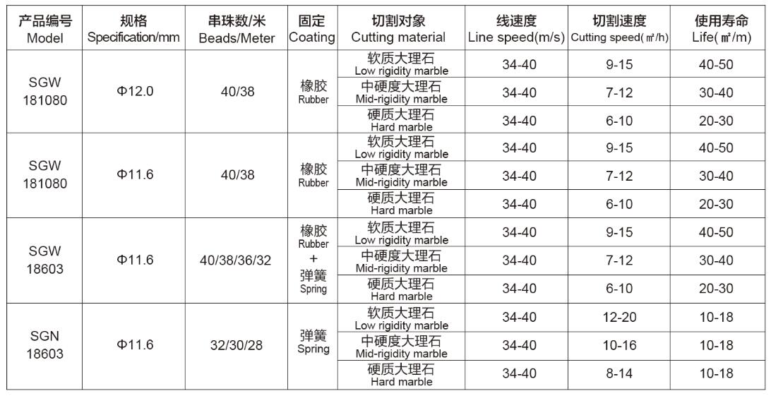 大理石礦山開采金剛石繩鋸Diamond-wire-saw-for-marble-quarrying