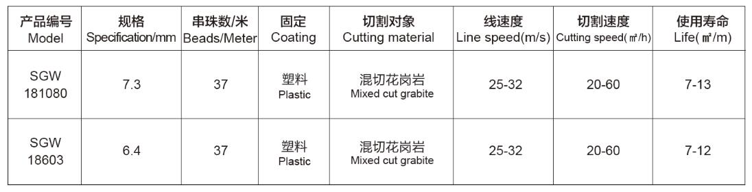 石材加工多組金剛石繩鋸Diamond-wire-saw-for-stone-processing