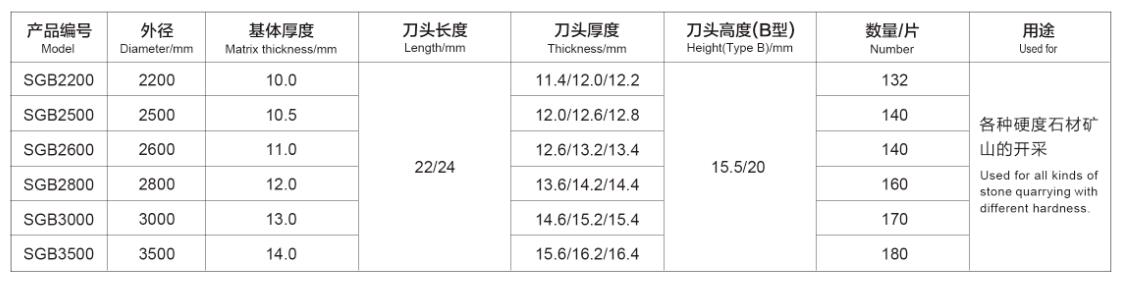 花崗巖礦山開采用金剛石刀頭Diamond segment for granite mining